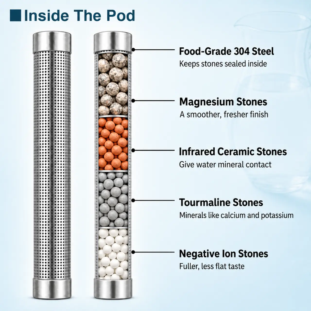 Inside the TrueWater Pod