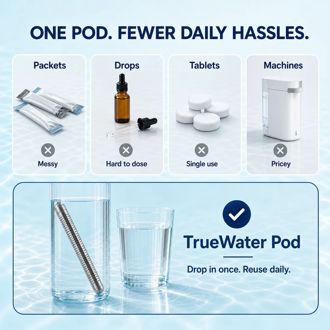 One pod, fewer daily hassles compared with packets, drops, tablets, and machines